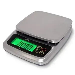 CDN Scales